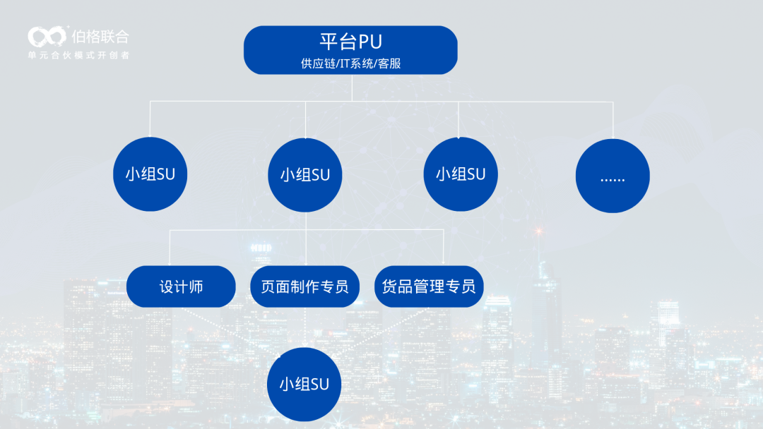 韩都衣社（韩都衣舍连续七年行业综合排名第一）