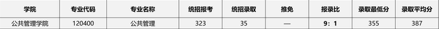 公共事业管理专业就业方向，2021年公共事业管理专业就业方向和就业前景分析（23/24考研专业深度解析——公共管理）