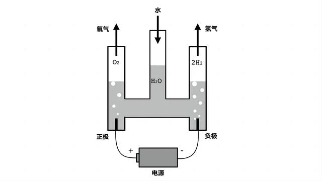 宇航员氧气来源有哪些，宇航员氧气管有多少氧气（宇航员在太空执行任务时间）