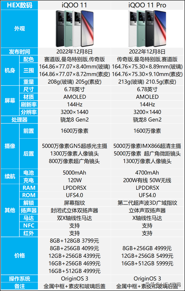 苹果11和11pro区别，苹果11和11pro的区别值三千块吗（iqoo11和iqoo11pro哪个值得入手）