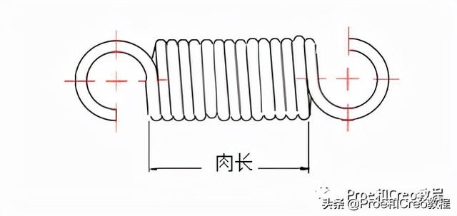 creo怎么画弹簧、弹簧画法，creo绘制弹簧（Proe/Creo弹簧基础知识简介）