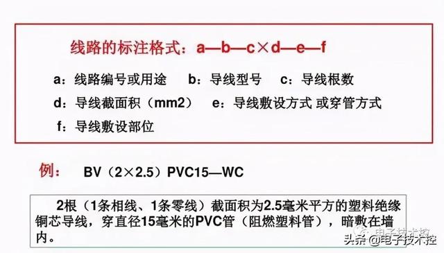 航空插头插座符号，<线路、设备、灯具、插座开关、仪表图符>