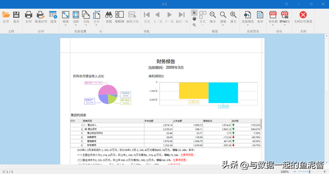 数据分析报告怎么写，怎么写一份优秀的数据分析报告（年终财务分析报告模板）