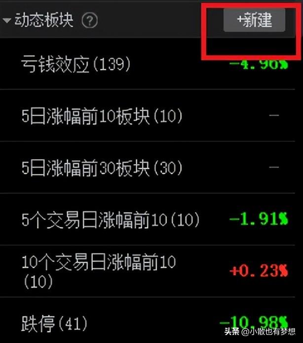 同花顺软件如何开启虚拟成交量，手机同花顺虚拟成交量突然没有了（最高胜率69.3%的交易系统之同花顺动态选股公式）