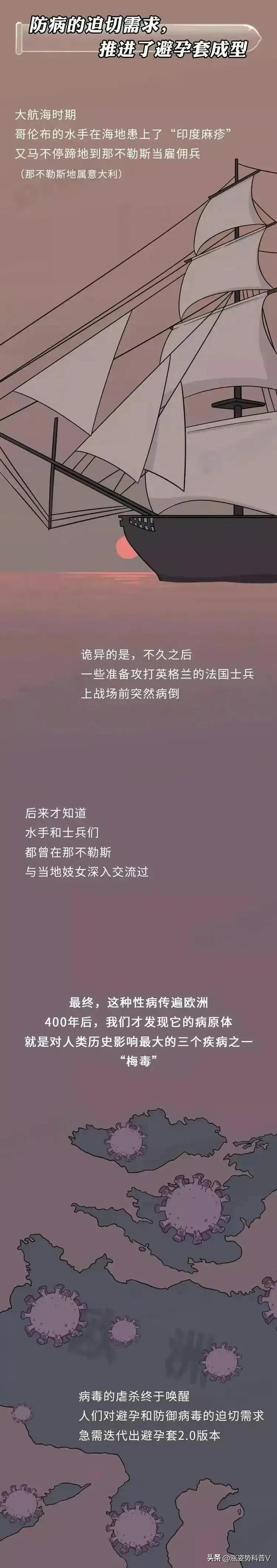 古代是怎么避孕的，古代是怎么避孕的图（在没有“套套”的情况下）