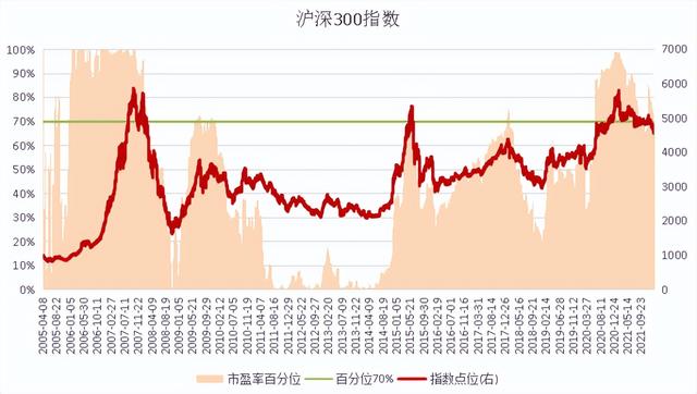 基金如何配置最合理投資，基金如何配置最合理投資方法？