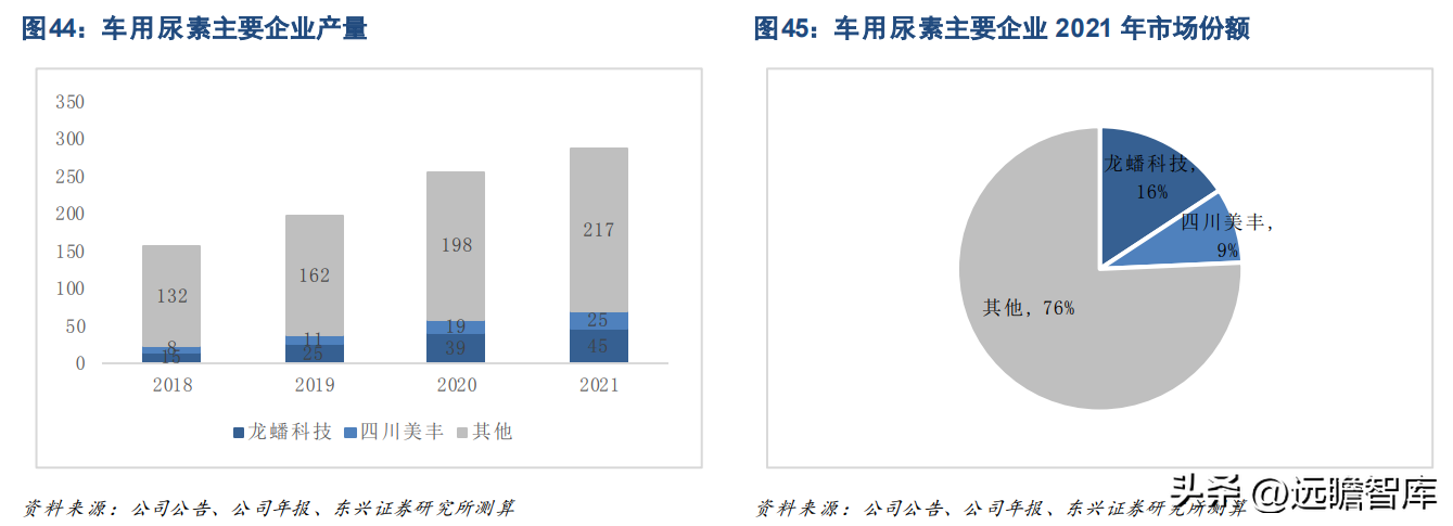 龙蟠石化（正极材料已成重要增长极）