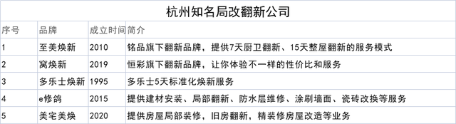 杭州家装设计公司哪个好，杭州知名的装修公司有哪些