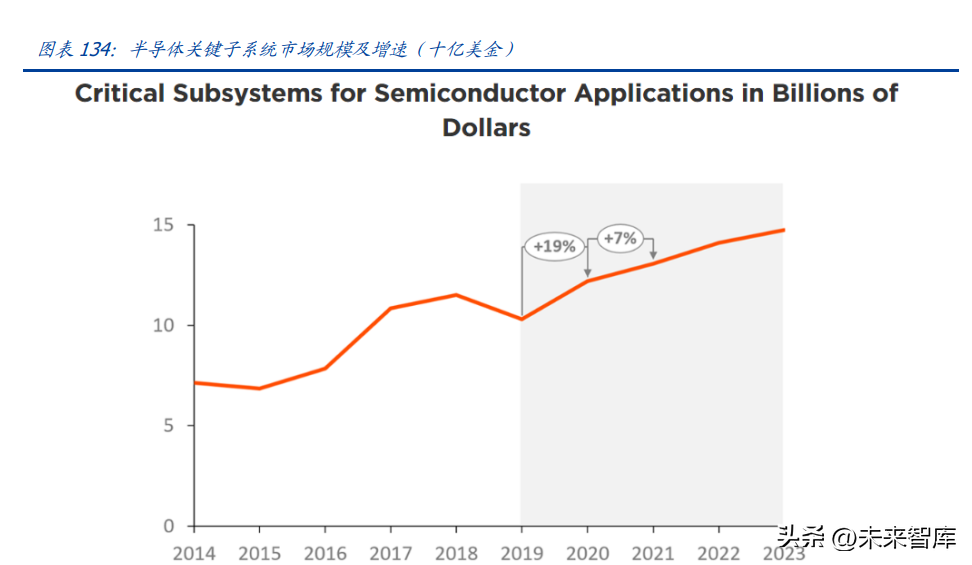 共振设计（半导体行业深度研究及2023年度策略）