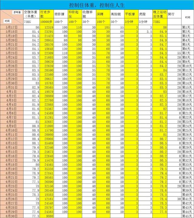 夜跑一个月瘦20斤方法，抽脂肪20斤一般多少钱（两次减肥94天暴瘦45斤）