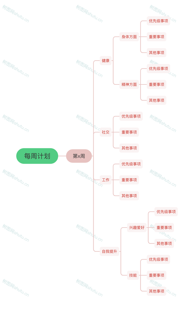 如何制定一个长远目标，如何制定一个长远目标计划（怎么用思维导图做计划）