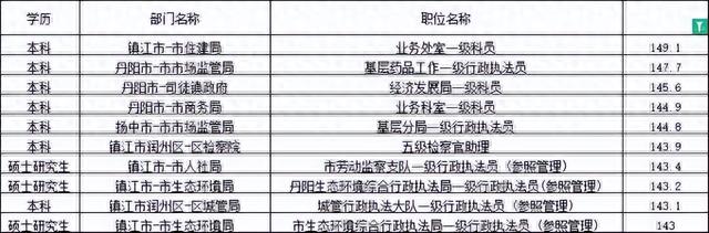 浙江公务员成绩，浙江省考公务员面试成绩公布（2023省考进面分下降）