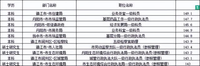2022各省省考时间是怎样的，各省省考时间汇总2022（2023省考进面分下降）