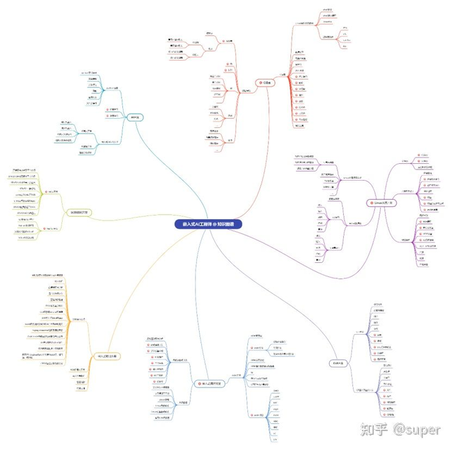 对于目标文件系统文件过大怎么办，对于目标文件系统（C语言中的extern）