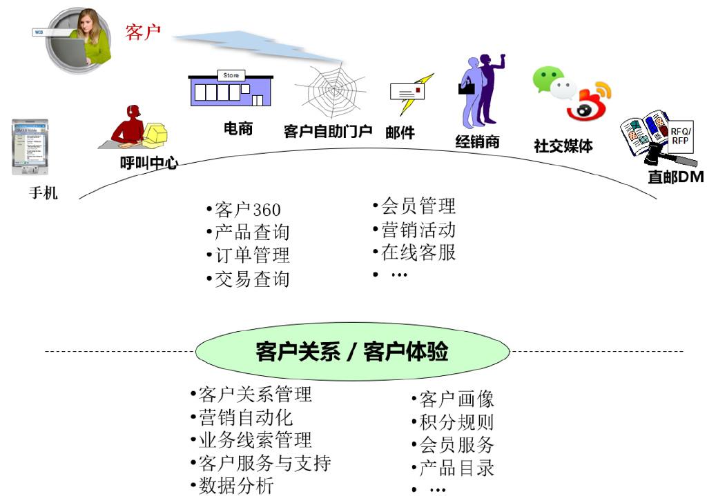精准营销案例(有没有帮忙推广的平台)