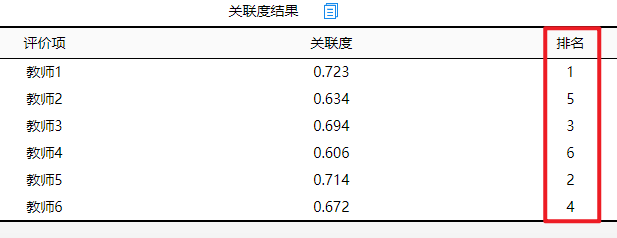 灰色关联度分析法，基于因子分析法-灰色关联分析法的供应商评价研究（专门做灰色关联分析的工具了解一下）