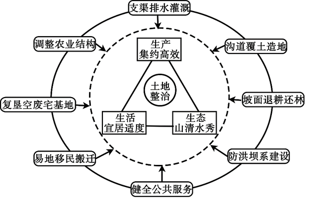 生态环境保护包括哪些内容，保护生态环境的内容（备战2023年高考地理一轮复习考点-34+生态脆弱区的发展）