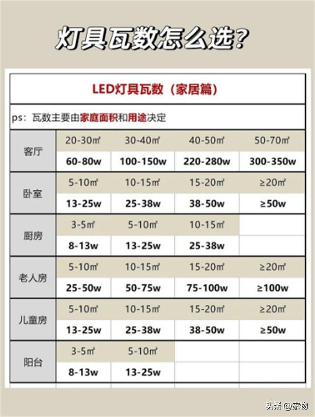 家装灯选购的技巧是什么，家里装修买灯如何选择（学会了这些技巧）