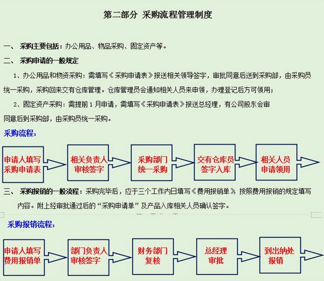 企业财务管理制度，企业财务管理制度论文（发现一份详细的财务管理规章制度）