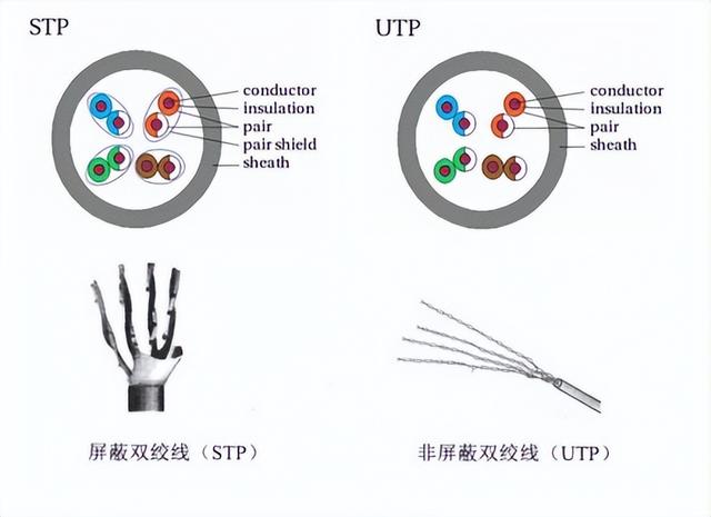 综合布线，常见的信息模块分为哪几种类型，综合布线实训室（综合布线系统）