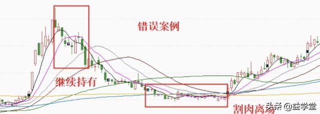 股票交易技巧（学会股票卖出的3大原则、4大技巧）