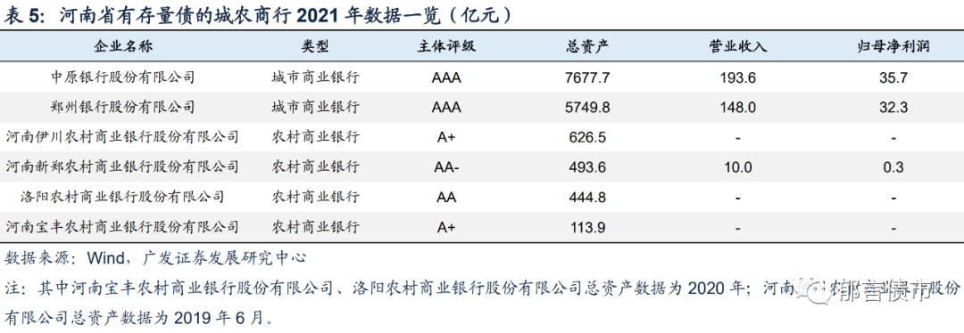 河南交通投资集团有限公司（河南118家城投平台详尽数据挖掘）