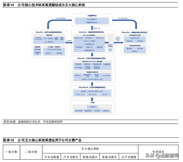 汽车诊断仪四大品牌，什么品牌汽车诊断仪好（道通科技：产品线和市场齐拓展）