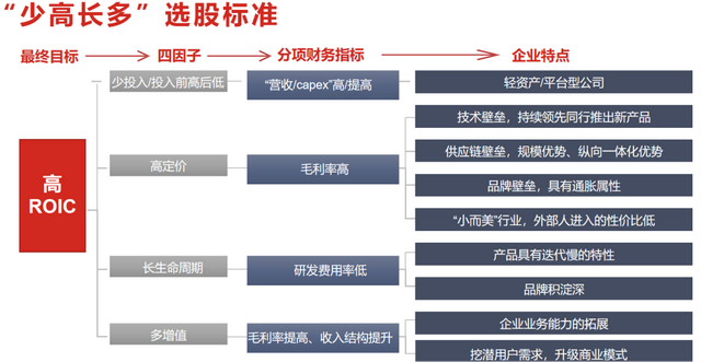 手机上可以赎回基金吗，手机上可以赎回基金吗安全吗？