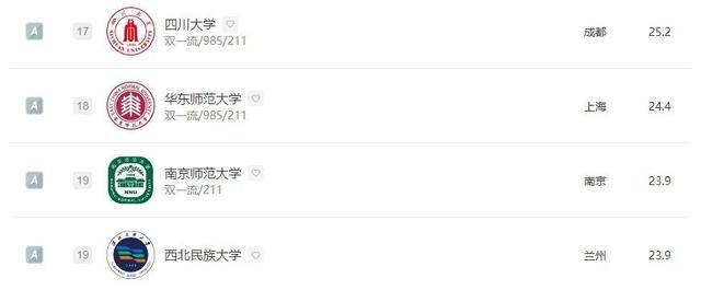 数字媒体艺术专业大学排行榜，2021年全国数字媒体艺术专业大学排名（2022全国院校排名）