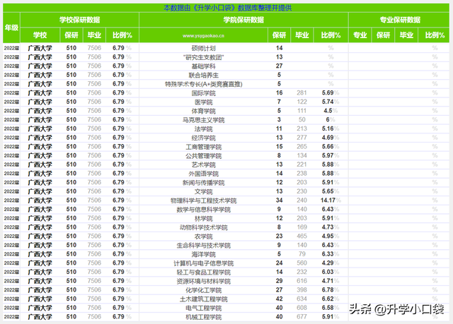 广西二本大学排名，2019-2020广西二本大学排名及分数线（桂林电子科技大学排名第三）