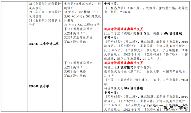 湖南农业大学在哪，湖南农业大学在哪个区什么街道（12所院校调整专业课初试科目）