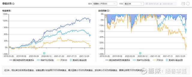 基金投資怎樣配置好的基金經(jīng)理，基金投資怎樣配置好的基金經(jīng)理人？