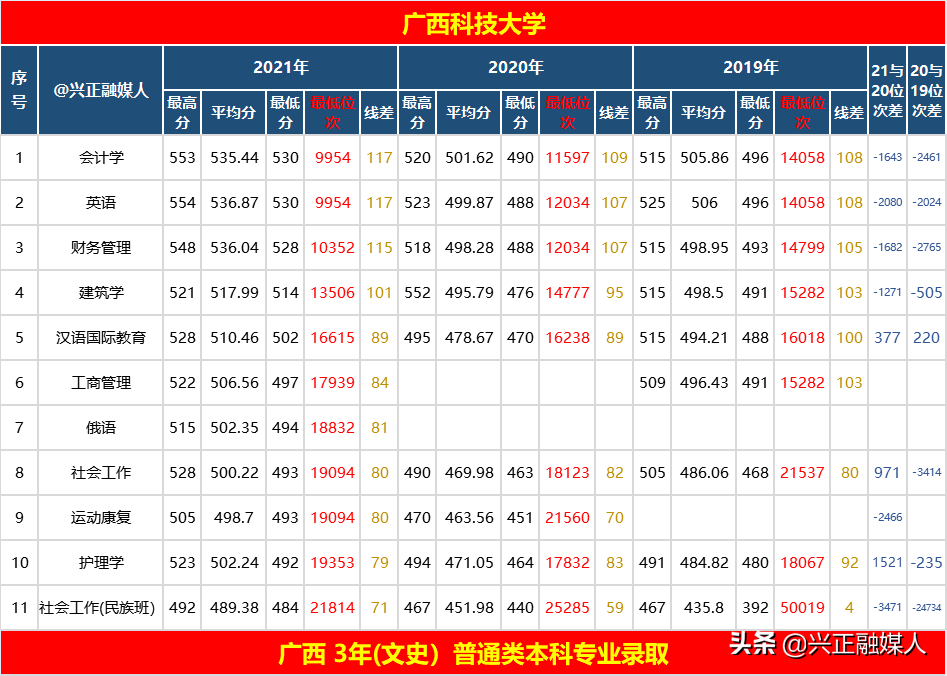柳州科技大学(广西桂林科技大学)