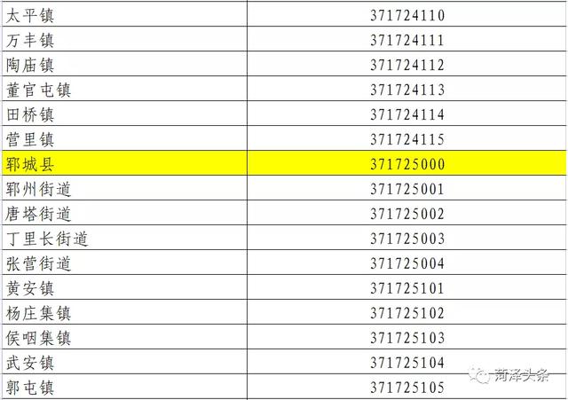 山东菏泽有几个县，菏泽有几个县各叫什么（菏泽行政区划代码公布）