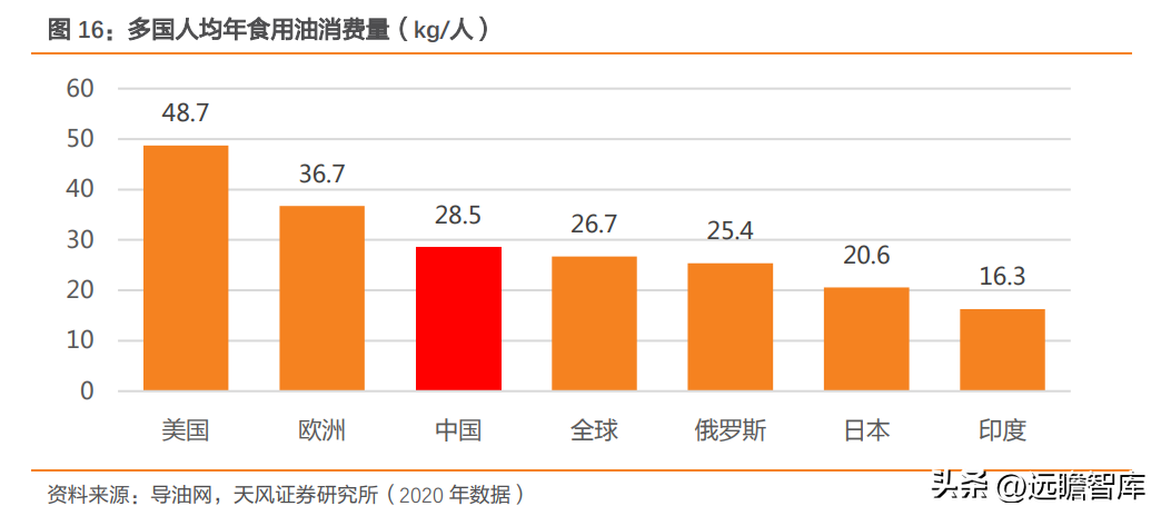 中国植物油公司（区域龙头进军全国）