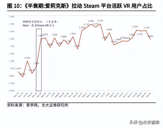 螺纹透镜在投影仪中的作用，投影仪中螺纹透镜的作用是（VRAR行业深度研究）