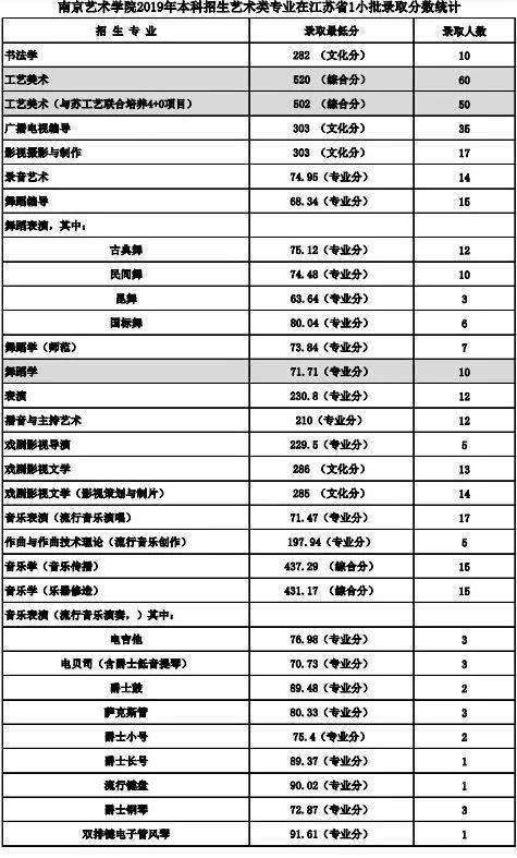 南京艺术学院在全国排名第几位 南京艺术学院校排名，南京艺术学院在全国排名第几位（南京艺术学院2023报考攻略）