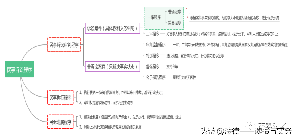 民事诉讼法笔记（共同诉讼人）