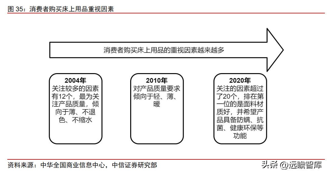 富安娜（中国艺术家纺龙头）