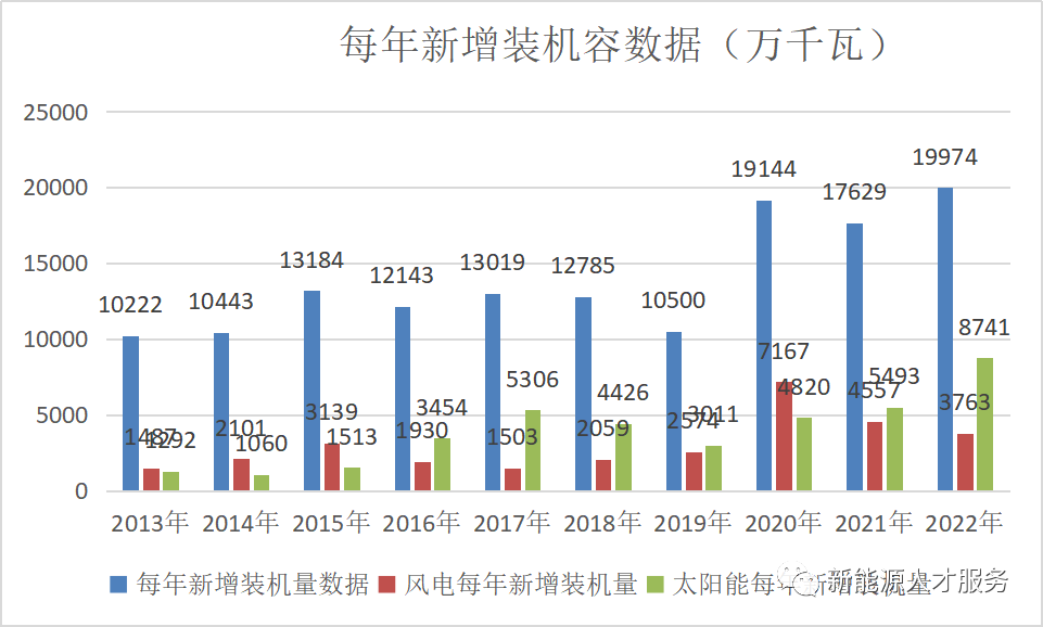 电力公司（营收近4万亿）