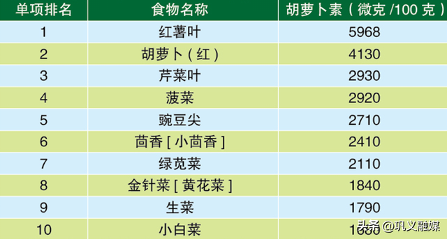 流产后吃什么水果好，怀孕前三个月吃什么水果好（增强体质的10大蔬果、蛋白、谷物）