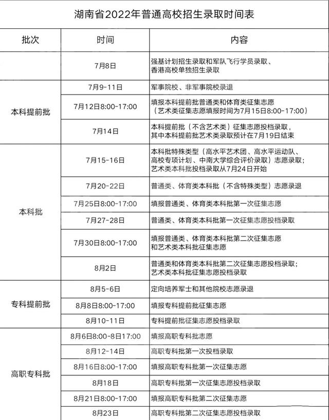 高考什么时候考，2022年成人高考在什么时候考试（全国各省市2022高考录取日程汇总）