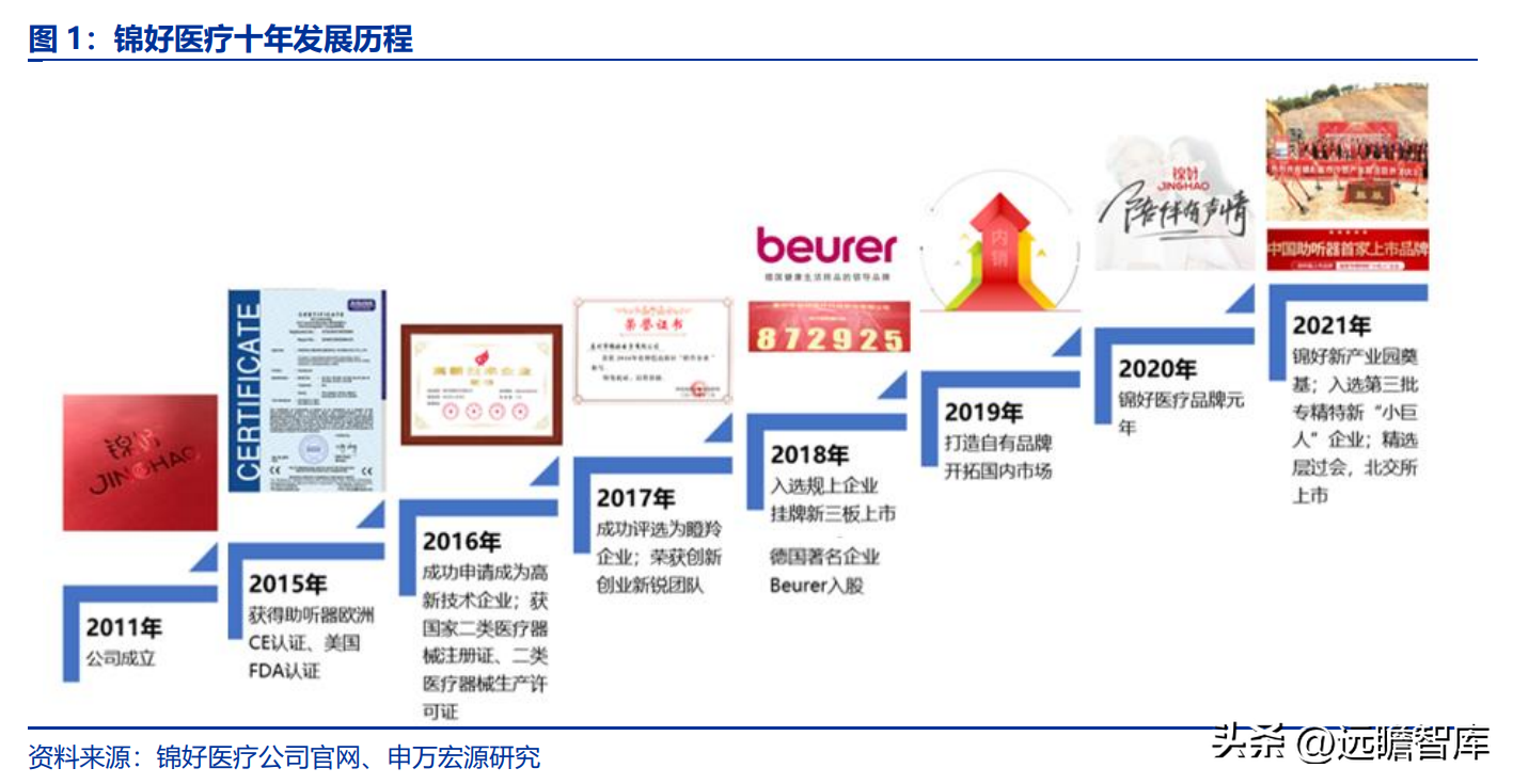 鹿得医疗（以ODM起家）