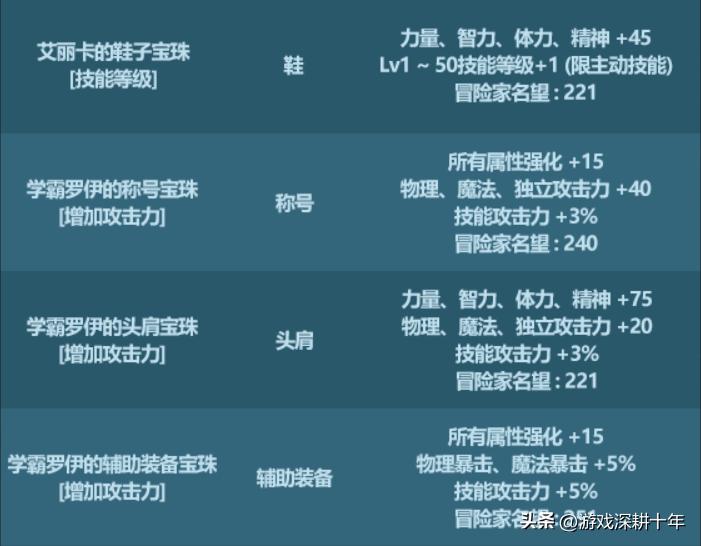 地下城与勇士2023年春节套礼包什么时候上线 地下城与勇士2023年春节套礼包时间