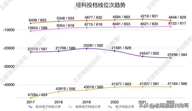电子科技大学是几本，电子科技大学是几本大学（电子科技大学“火热”）