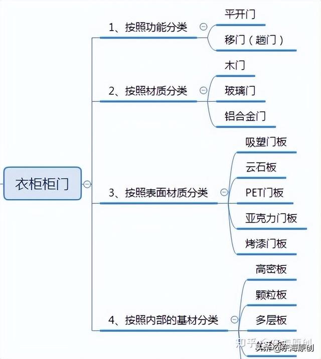 什么是平开门，平开门合页安装方法（定制家具中柜门的功能分类——平开门和移门的选择）