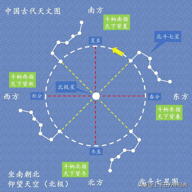 9寸「9寸多大」，二十八星宿与十二次、十二地支、二十四节气的关系