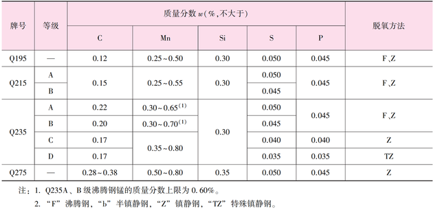 不锈钢材质有哪些，不锈钢有哪几种材质（金属材料及处理）