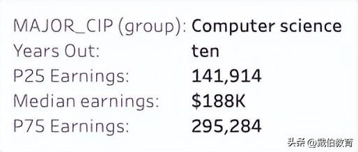 码农是什么意思，程序员一般要学多久（码农年薪100W+北美大厂程序员薪资单曝光）
