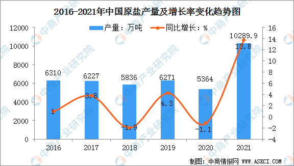 纯碱的原料是什么，纯碱是啥（2022年中国纯碱产业链全景图上中下游市场及企业预测分析）